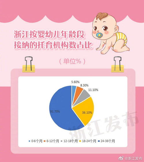 浙江省3岁以下婴幼儿照护服务发展调研报告